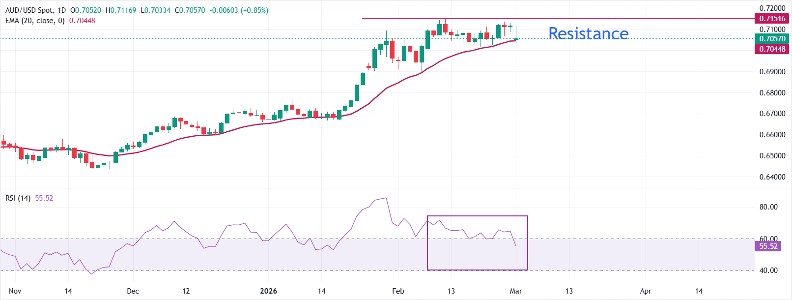 chart-screenshot (80)-1772439241770-1772439241772.png